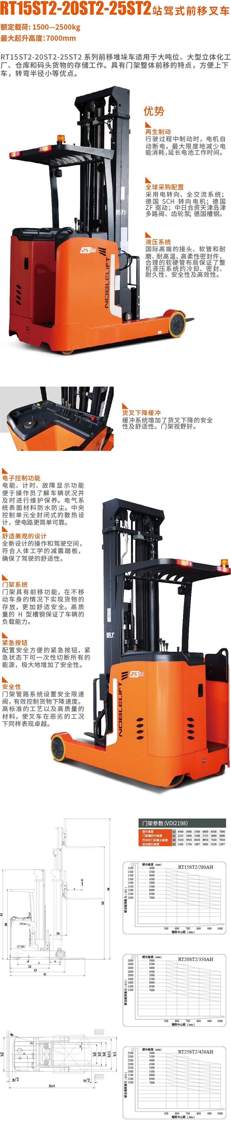 諾力RT15ST2前移式電動叉車 諾力RT15ST2前移式電動叉車