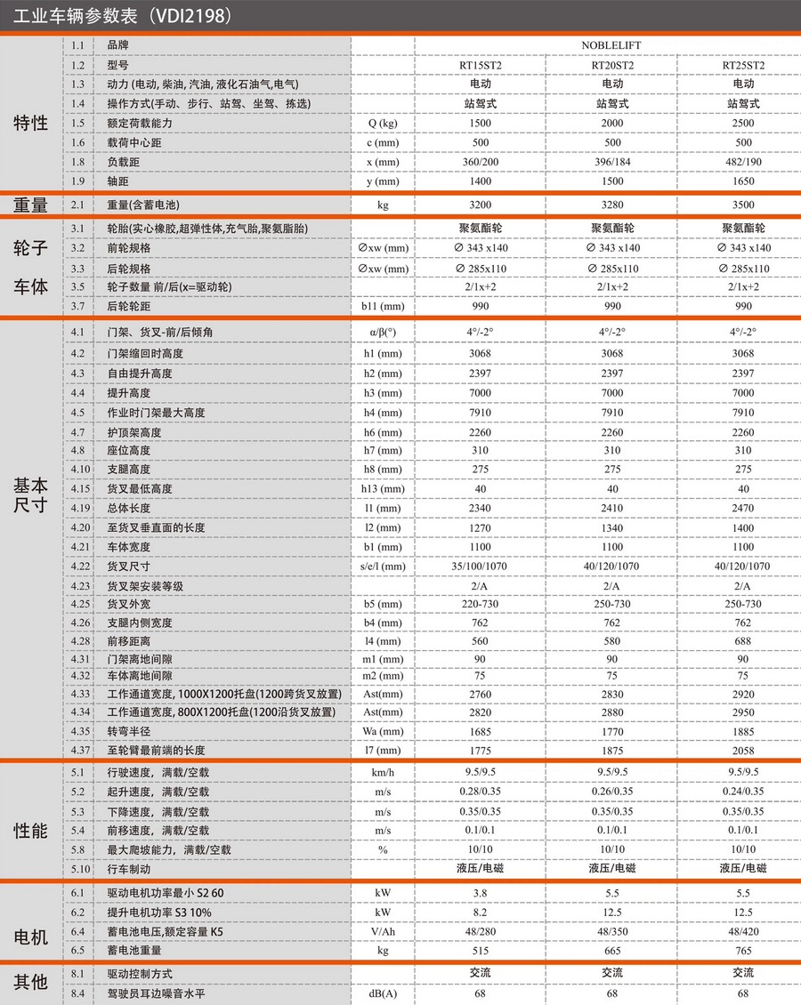 諾力RT15ST2前移式電動叉車 諾力RT15ST2前移式電動叉車