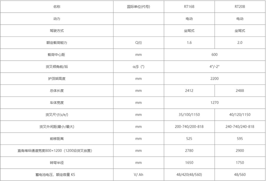 諾力RT16B/RT20B前移式電動(dòng)叉車 諾力RT16B/RT20B前移式電動(dòng)叉車