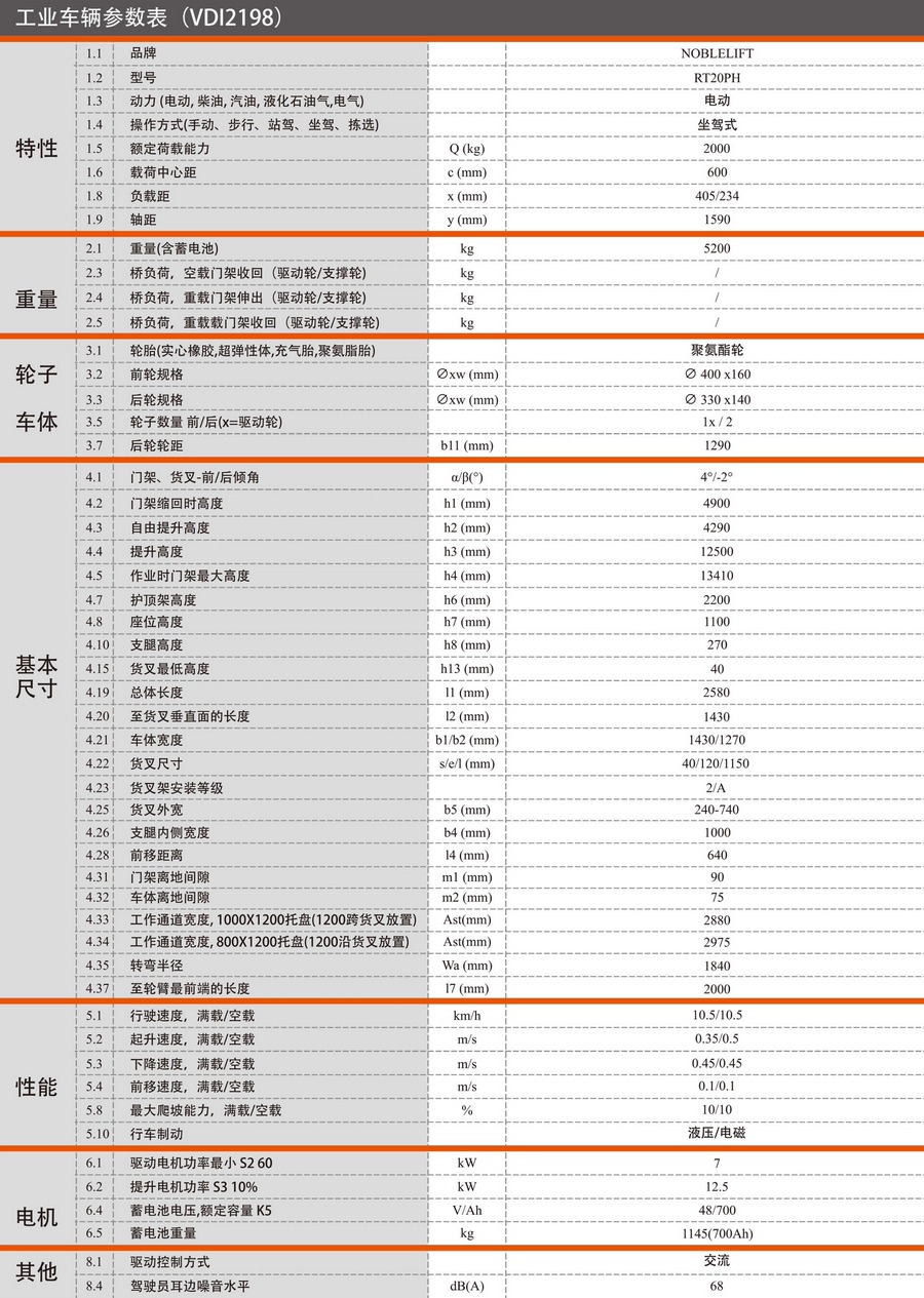 諾力RT20PH前移式電動(dòng)叉車 諾力RT20PH前移式電動(dòng)叉車