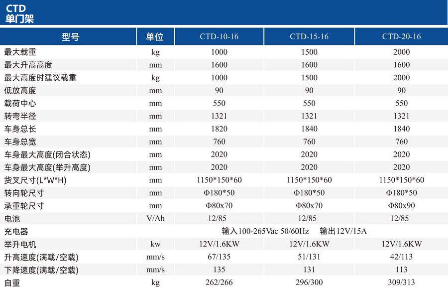 半電動堆高車 半電動堆高車